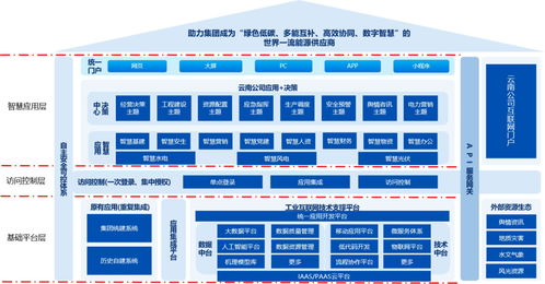 企業(yè)數(shù)字化技術(shù)中臺、數(shù)據(jù)中臺與工業(yè)互聯(lián)網(wǎng)建設(shè)方案及數(shù)據(jù)處理技術(shù)探討