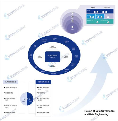 科杰科技 以數(shù)據(jù)處理技術(shù)引領(lǐng)高質(zhì)量發(fā)展與數(shù)據(jù)治理創(chuàng)新