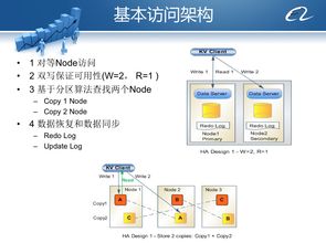 從阿里內(nèi)部產(chǎn)品看海量數(shù)據(jù)處理系統(tǒng)的設(shè)計（下） 架構(gòu)與創(chuàng)新數(shù)據(jù)處理技術(shù)