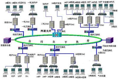 Wonderware工廠實時數據庫在石鋼的應用 驅動鋼鐵工業智能化的數據處理技術方案