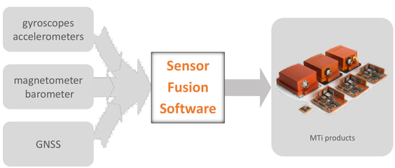 單芯片集成與多模態融合 開啟Sensor 3.0時代的數據處理新范式